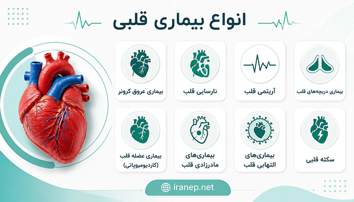 انواع مختلف بیماری قلبی