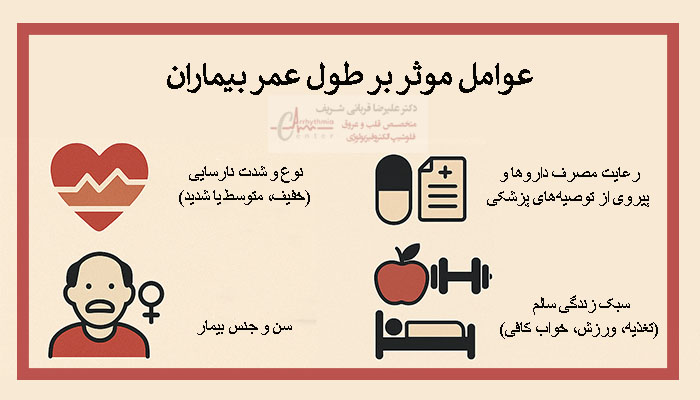 امید به زندگی در بیماران نارسایی قلبی