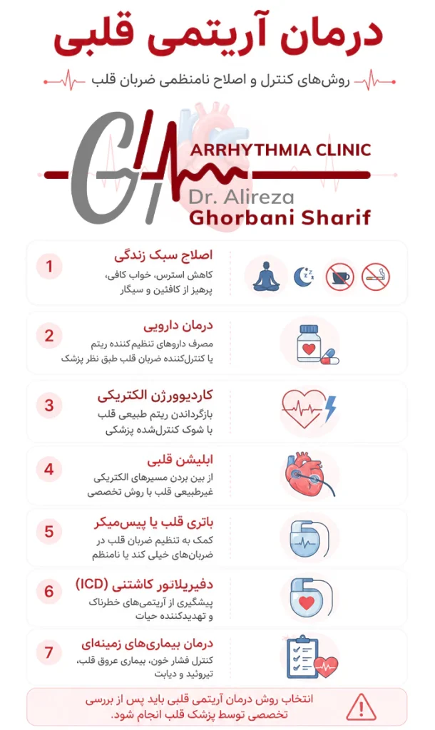 درمان آریتمی قلبی