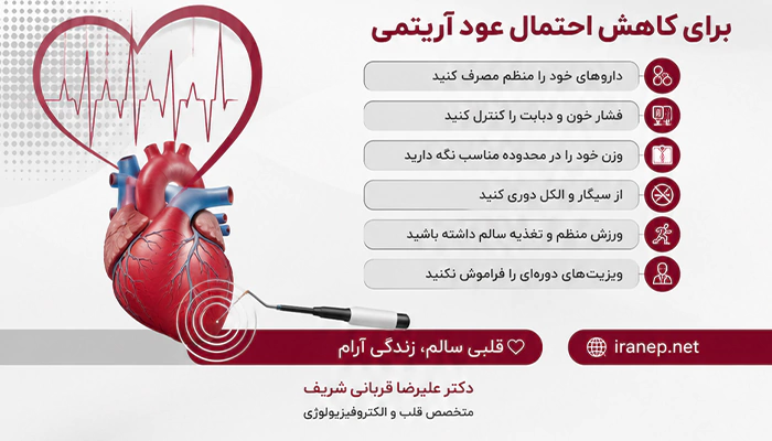 جلوگیری از عود آریتمی قلبی