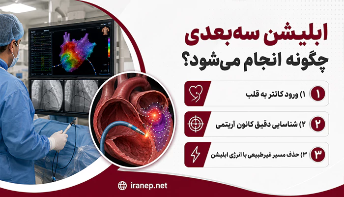 مراحل ابلیشن سه بعدی قلب