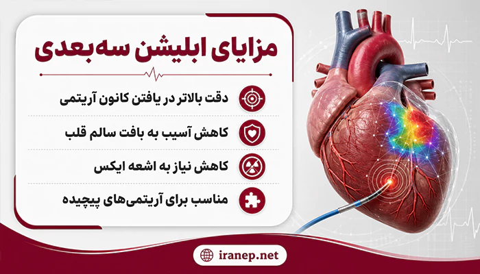 مرایا ابلیشن سه بعدی قلب