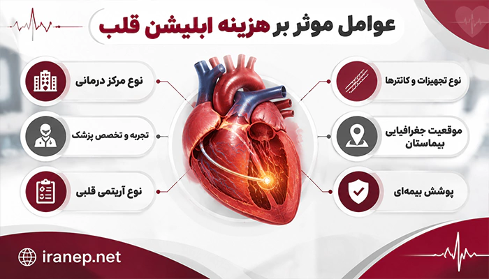 عوامل موثر بر هزینه ابلیشن قلب